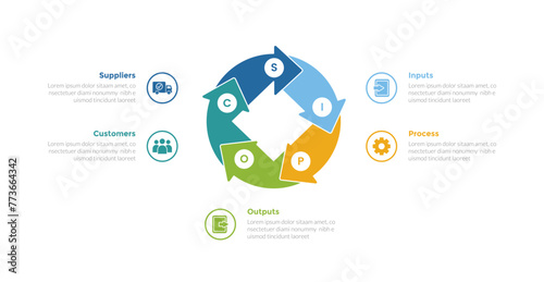 SIPOC diagram infographics template diagram with cycle and circular on diamond shape with 5 point step design for slide presentation