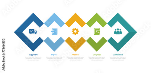 SIPOC diagram infographics template diagram with creative diamond shape combination with 5 point step design for slide presentation