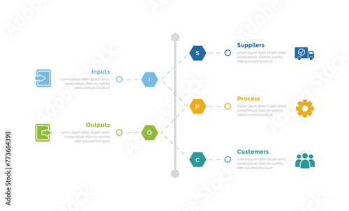 SIPOC diagram infographics template diagram with vertical timeline hexagon shape with 5 point step design for slide presentation