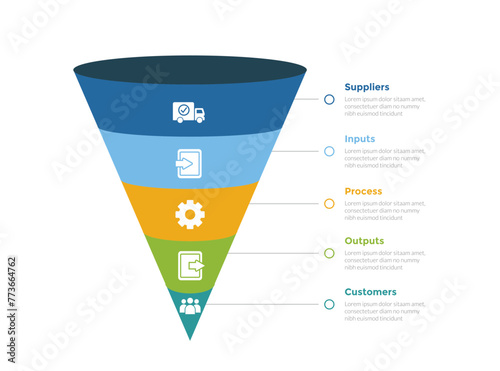 SIPOC diagram infographics template diagram with 3d funnel shape center with outline circle line direction with 5 point step design for slide presentation
