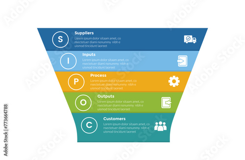 SIPOC diagram infographics template diagram with wide funnel shape with 5 point step design for slide presentation