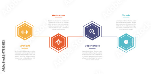 swot analysis infographics template diagram with hexagon outline up and down horizontal direction 4 point step creative design for slide presentation photo