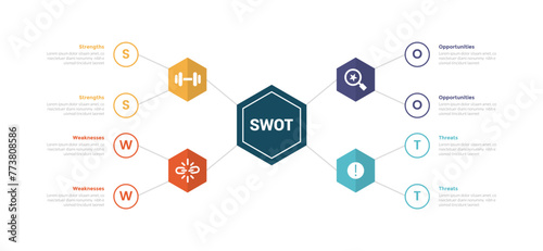 swot analysis infographics template diagram with hexagon spreading web line connection 4 point step creative design for slide presentation
