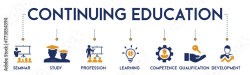 Continuing Education banner website icons vector illustration concept of with icons of seminar, study, profession, learning, competence, qualification, development, teaching on white background