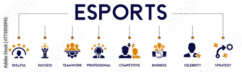 Esports banner website icons vector illustration concept of with icons of skillful, strategy, teamwork, competitive, professional, success, celebrity, business, futuristic, game on white background