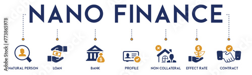 Nano Finance banner website icons vector illustration concept of with icons of natural person, loan, banking, profile, non collateral, effect rate, contract, business interest on white background