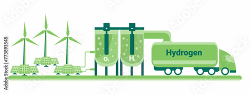 Getting green hydrogen from renewable energy vector illustration