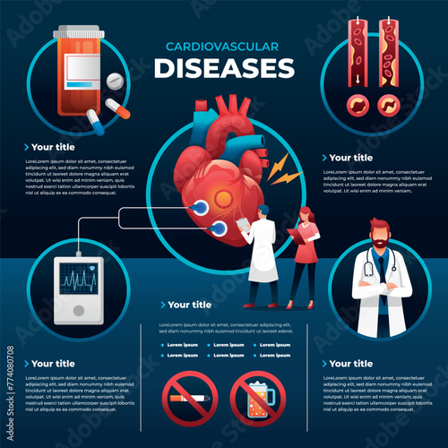 Gradient cardiovascular disease infographic template