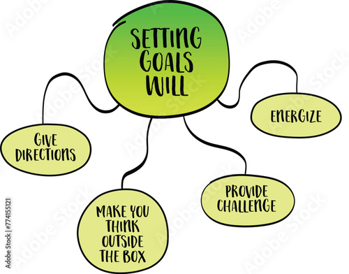 benefits of setting goals - give direction, energize, provide challenge, make your think outside the box, personal development concept, vector sketch
