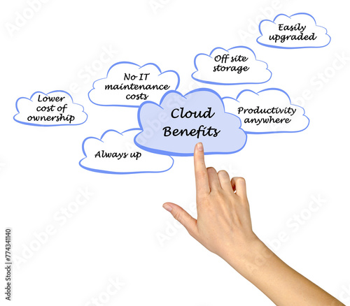 Woman Presenting Six Cloud Benefits