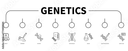 Genetics banner web icon vector illustration concept