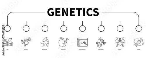Genetics banner web icon vector illustration concept