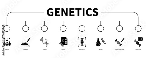 Genetics banner web icon vector illustration concept