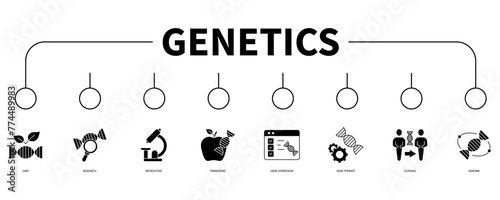 Genetics banner web icon vector illustration concept