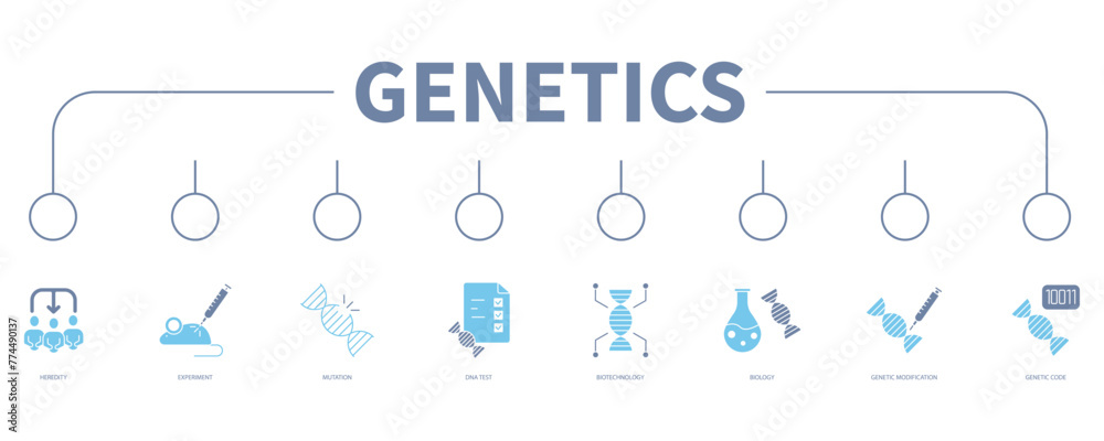 Genetics banner web icon vector illustration concept - obrazy, fototapety, plakaty 
