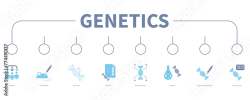 Genetics banner web icon vector illustration concept