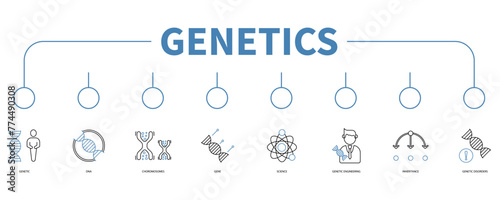 Genetics banner web icon vector illustration concept