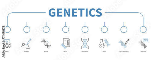 Genetics banner web icon vector illustration concept