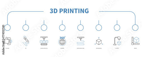 3D printing banner web icon vector illustration concept
