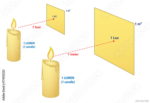 Lumens Lux Candela illustration measurement concept. 3D Illustration