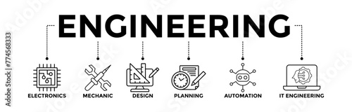 Engineering banner icons set with black outline icon of electronics, mechanic, design, planning, automation and it engineering 
