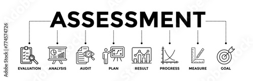 Assessment banner icons set accreditation and evaluation method on business and education with black outline icon of evaluation, analysis, audit, plan, result, progress, measure, and goal icon