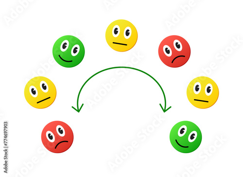 mood swings control, fluctuating emotions, simple doodle illustration with green yellow and red emojies and reverse arrow