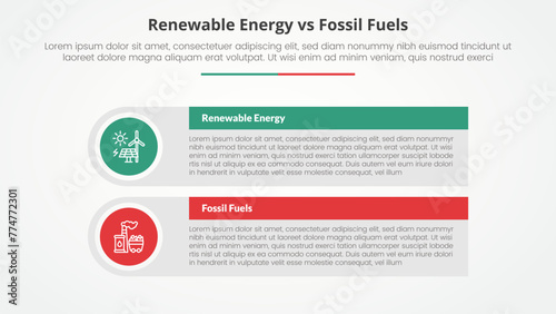 renewable energy vs fossil fuels or nonrenewable comparison opposite infographic concept for slide presentation with big rectangle table box with round circle edge with flat style