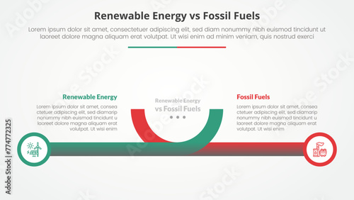 renewable energy vs fossil fuels or nonrenewable comparison opposite infographic concept for slide presentation with creative horizontal line and circle edge with flat style