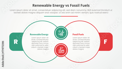 renewable energy vs fossil fuels or nonrenewable comparison opposite infographic concept for slide presentation with big outline circle join connection with flat style