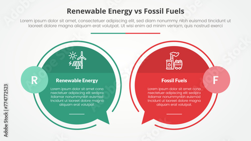 renewable energy vs fossil fuels or nonrenewable comparison opposite infographic concept for slide presentation with big circle outline callout comment box with flat style