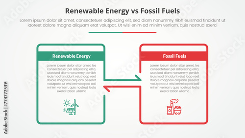 renewable energy vs fossil fuels or nonrenewable comparison opposite infographic concept for slide presentation with big box outline and arrow direction with flat style