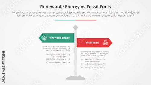 renewable energy vs fossil fuels or nonrenewable comparison opposite infographic concept for slide presentation with road signs pillar with flat style
