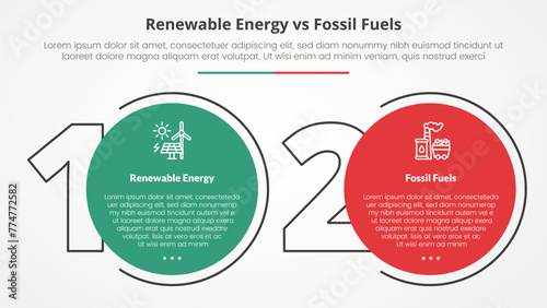 renewable energy vs fossil fuels or nonrenewable comparison opposite infographic concept for slide presentation with big outline number and circle with flat style