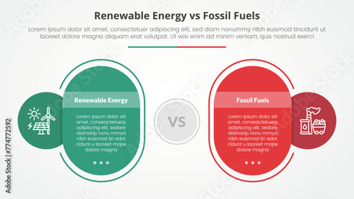 renewable energy vs fossil fuels or nonrenewable comparison opposite infographic concept for slide presentation with round rectangle box outline circle with flat style