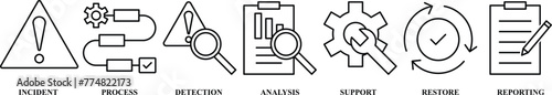 Incident management banner web icon vector illustration concept for business process management with an icon of the incident, process, detection, analysis, support, restore, and reporting