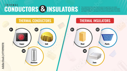 Conductors and Insulators-Exploring Thermal Conductivity in Vector Infographics photo
