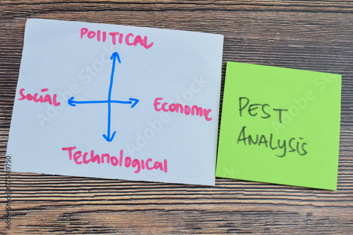 Concept of Pest Analysis write on sticky notes isolated on Wooden Table.