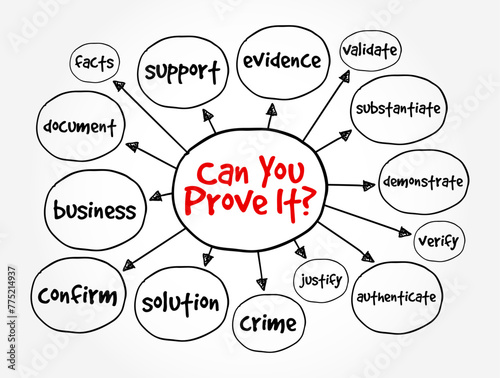 Can You Prove It - is a question that requests evidence or verification for a claim, statement, or assertion, mind map concept background