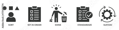 5S banner web icon vector illustration for lean manufacturing methodology of cleaning organization system with sort, set in order, shine, standardize, and sustain icon photo