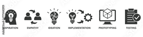 Design thinking process infographic banner web icon vector illustration concept with an icon of inspiration, empathy, ideation, implementation, prototyping, and testing