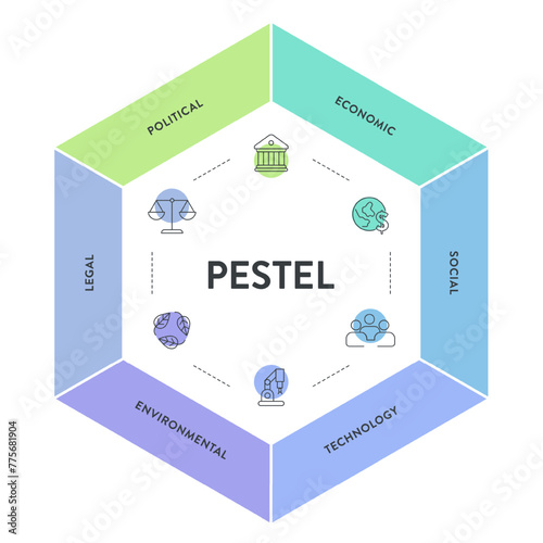 PESTEL analysis strategy framework infographic diagram chart illustration banner with icon vector has political, economic, social, technology, environmental and legal. Business and marketing concepts.