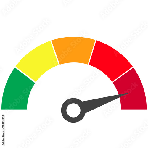 High level meter dial