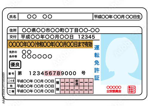 運転免許証・ゴールド