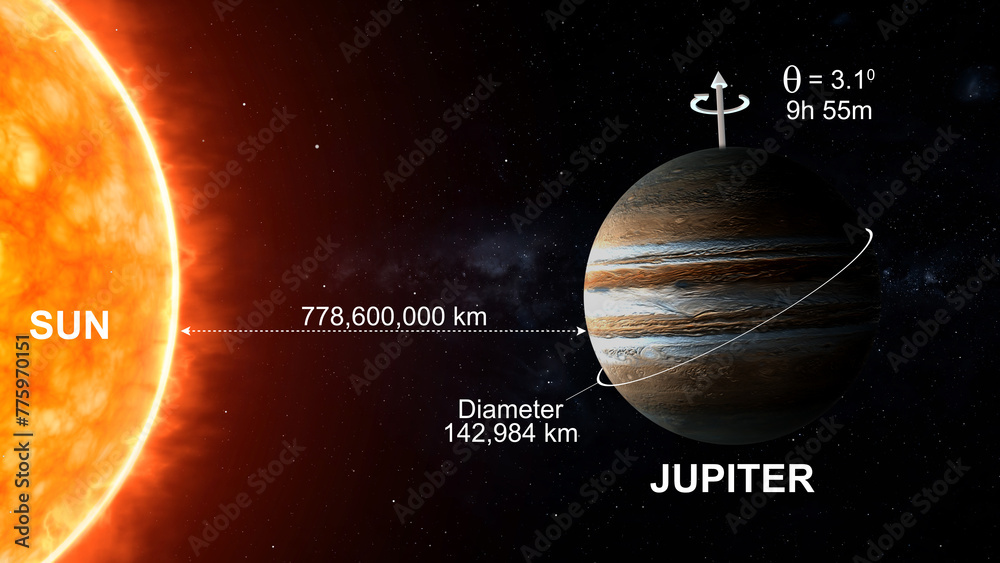 Fototapeta premium Jupiter axial tilt diameter rotation speed distance to sun 3d illustration