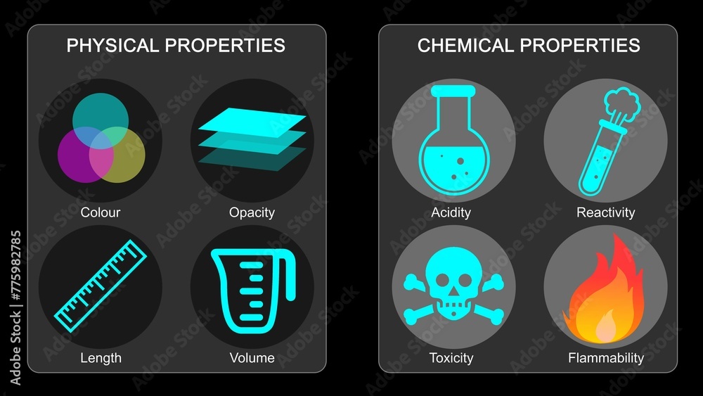 Physical properties and chemical properties Icons 3d illustrator - obrazy, fototapety, plakaty 