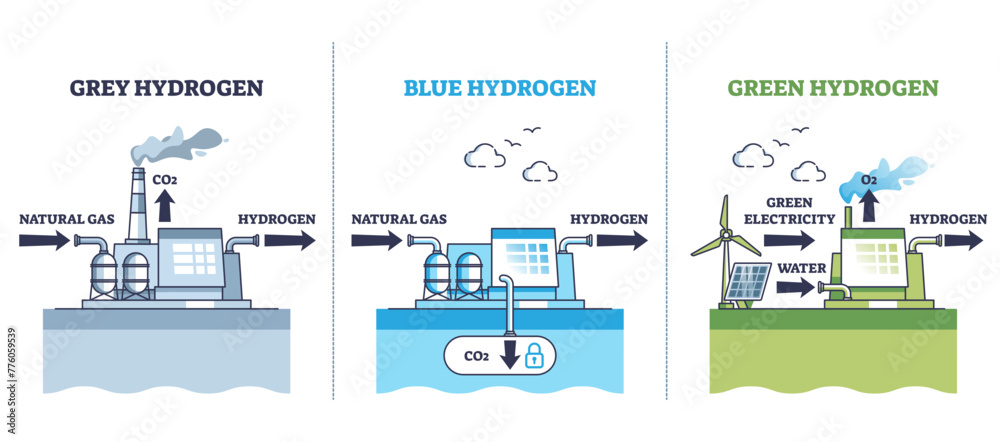 Grey vs blue or green hydrogen energy principles comparison outline diagram, transparent background. Labeled educational scheme with natural gas conversion to H2 power. Grey vs blue or green hydrogen energy principles comparison outline diagram, transparent background. Labeled educational scheme with natural gas conversion to H2 power.