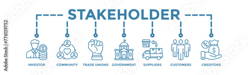 Stakeholder relationship banner web icon vector illustration concept for stakeholder, investor, government, and creditors with icon of community, trade unions, suppliers, and customers