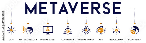 Metaverse banner website icons vector illustration concept of with icons of DEFI, virtual reality, digital asset, community, digital token, NFT, blockchain, ecosystem, communicate on white background