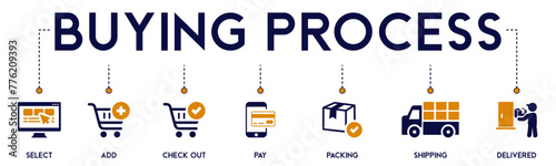 Buying Process banner website icons vector illustration concept of with icons of select, add to cart, check out, pay, packing, shipping, delivery on white background